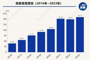 航空母舰！半场还剩2分钟！快船打出12-0已经领先国王30分